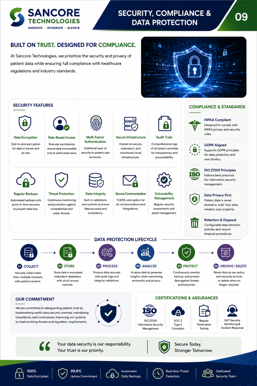Sancore CyberCheck