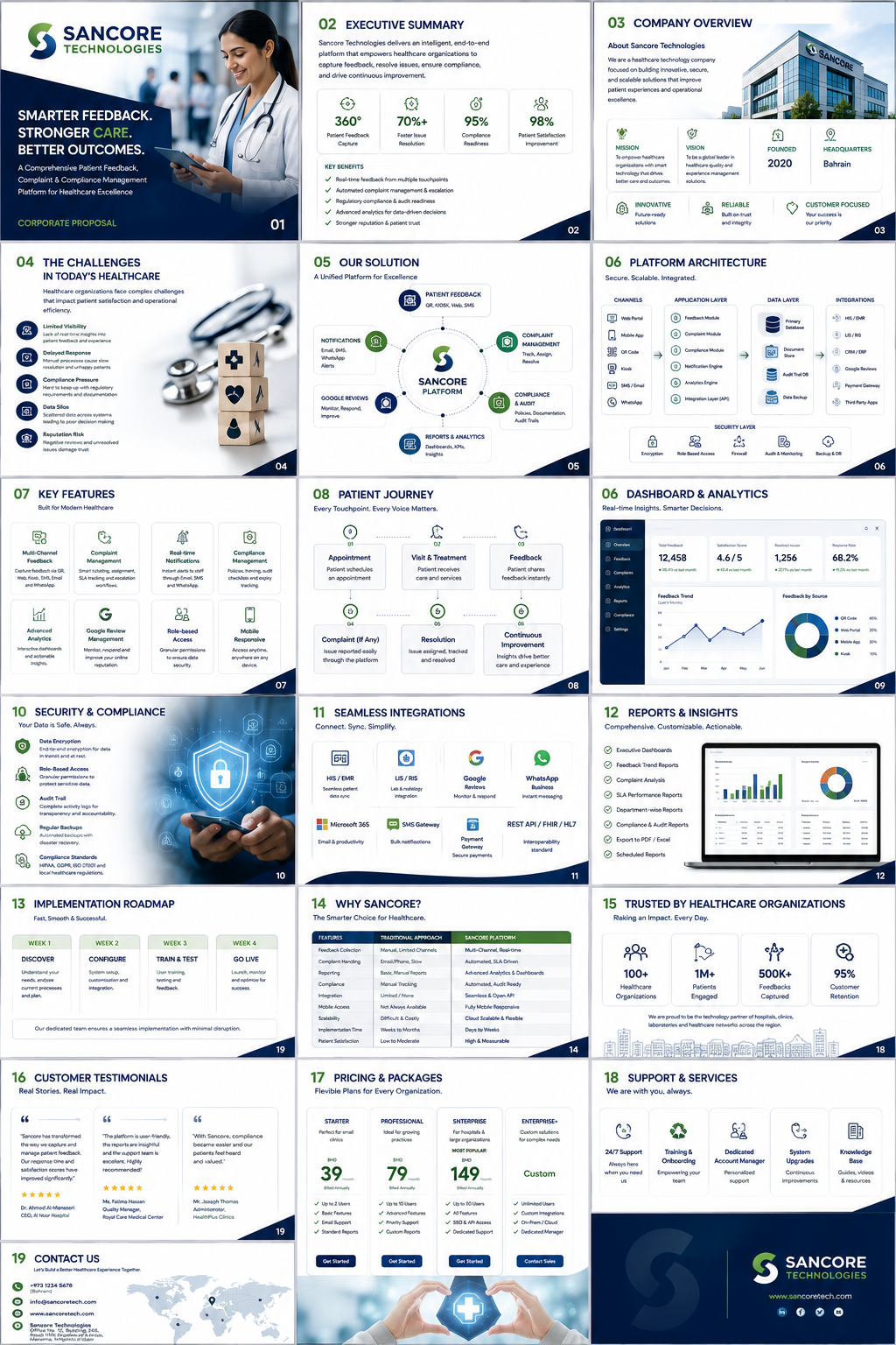 Sancore Healthcare Platform