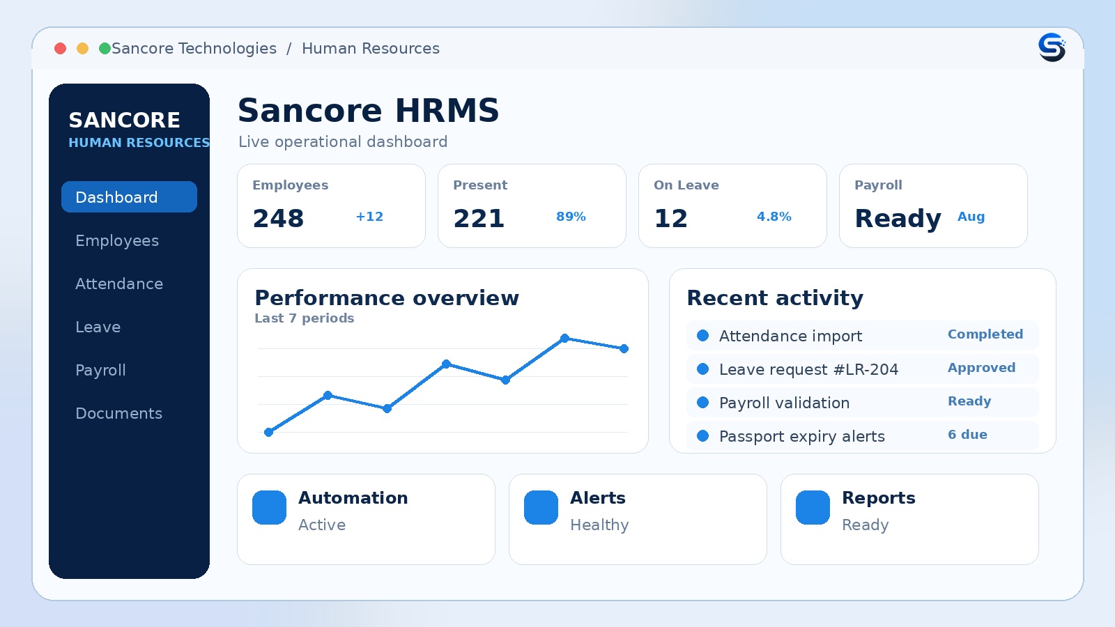 Sancore HRMS product interface