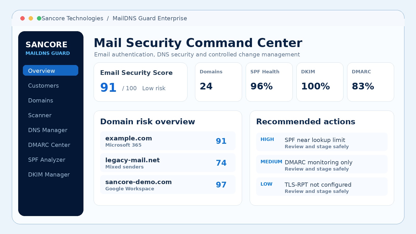 Sancore MailDNS Guard Enterprise product interface