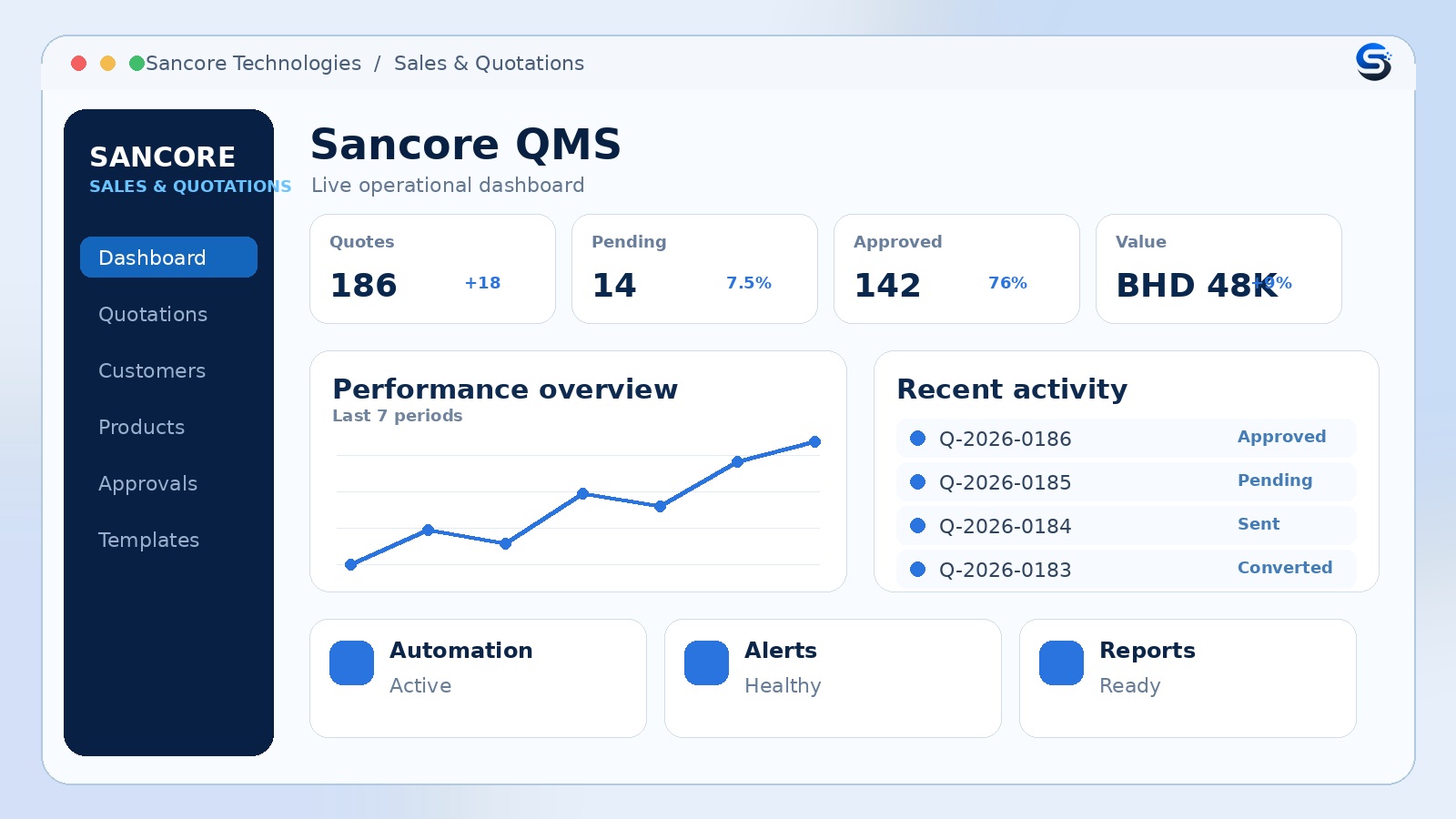 Sancore QMS product interface