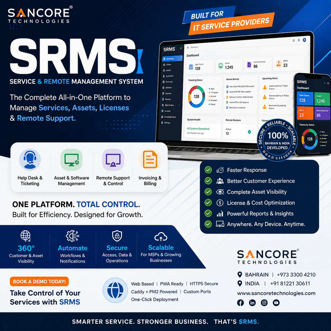 Sancore SRMS